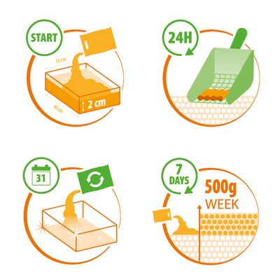 Almo Nature lettiera per gatti 100% naturale Soft Texture