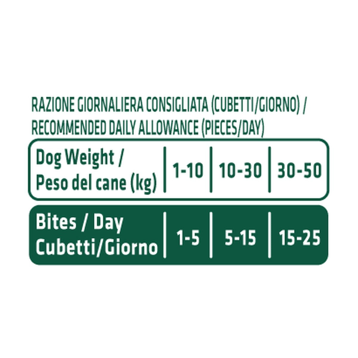 Natural Trainer NutriSnack Insaporitore per Crocchette 20g