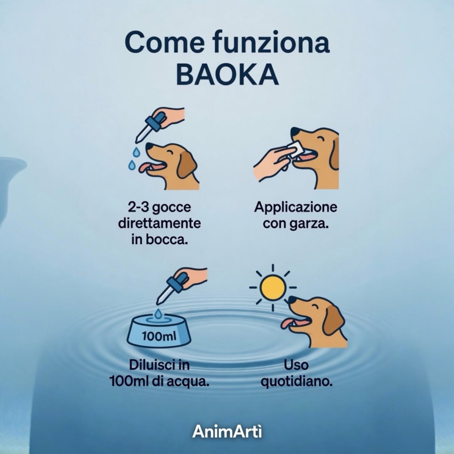 AnimArtì BAOKA® Gocce Pulizia Denti Cane Naturale - Additivo Acqua Denti Cane e Igiene Orale Quotidiana - Soluzione Sciogli Tartaro Cane e Placca, Elimina Alitosi Cane, Alternativa a Polvere e Spazzolino - 50ml