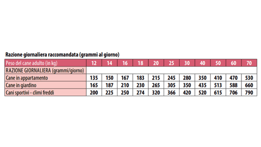 Monge all breed adult manzo e riso 12 kg